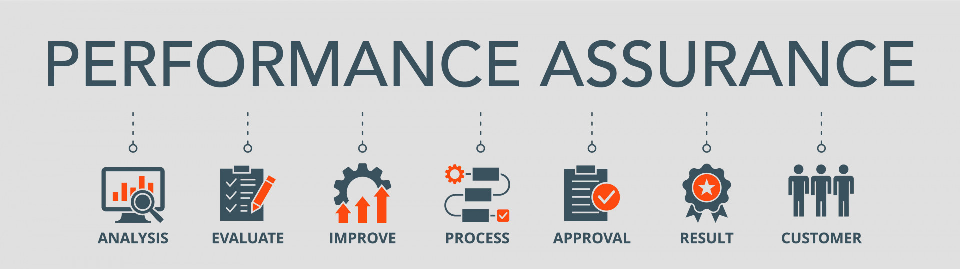 Performance Assurance Banner